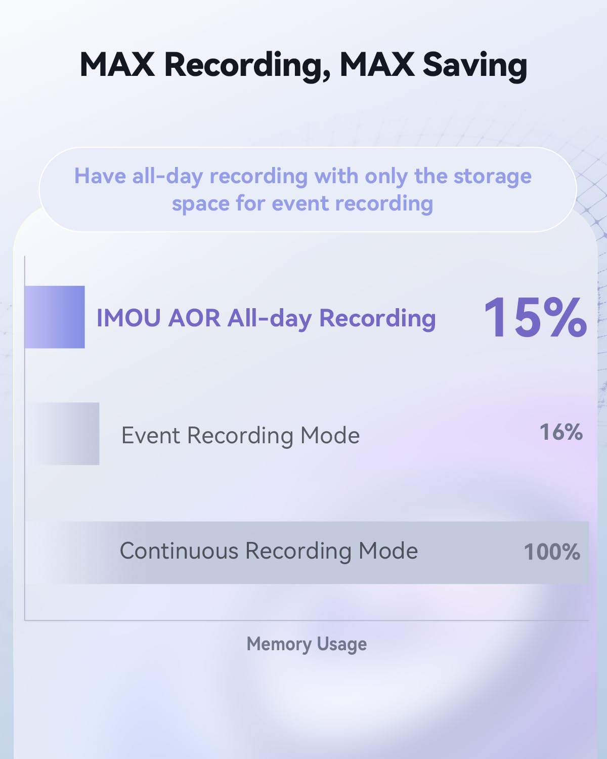 Imou 2-in-1 4K Outdoor Security Camera Dual-Lens, CCTV Camera Wireless Wi-Fi Outdoor with 30M Night Vision, Home Security Camera 360°Full Coverage, Human/Auto/Motion Detection, Siren Spotlight, IP66