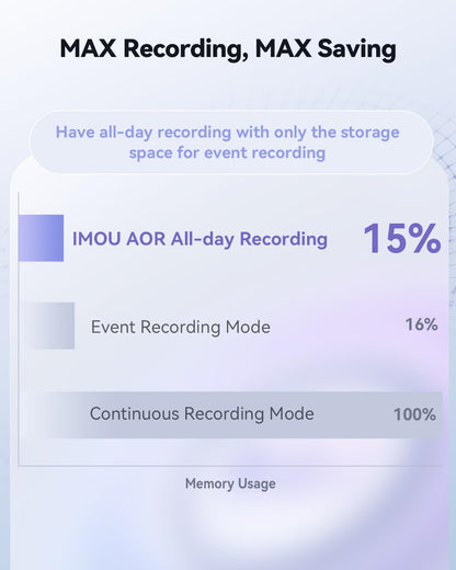 Imou 2-in-1 4K Outdoor Security Camera Dual-Lens, CCTV Camera Wireless Wi-Fi Outdoor with 30M Night Vision, Home Security Camera 360°Full Coverage, Human/Auto/Motion Detection, Siren Spotlight, IP66